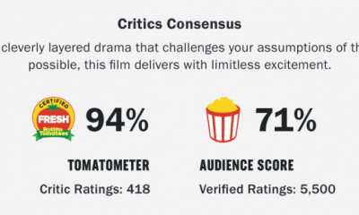 Rotten Tomatoes has launched Verified feature to battle bomb-trolling.