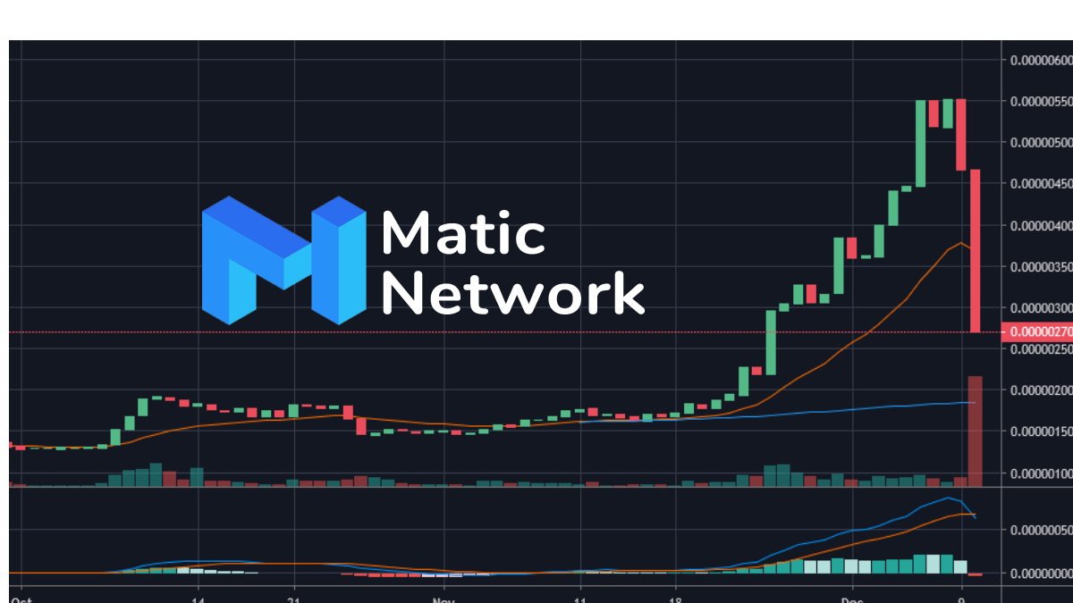 Matic coin price graph inr
